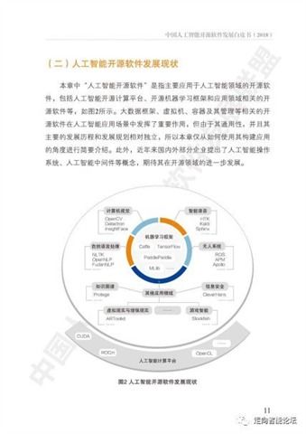 《中國(guó)人工智能開源軟件發(fā)展白皮書2018》及人工智能基礎(chǔ)軟件開發(fā)解讀