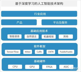 中科院AI安防報(bào)告深度解讀 八大趨勢(shì)與八大限制下的AI基礎(chǔ)軟件開發(fā)挑戰(zhàn)與機(jī)遇